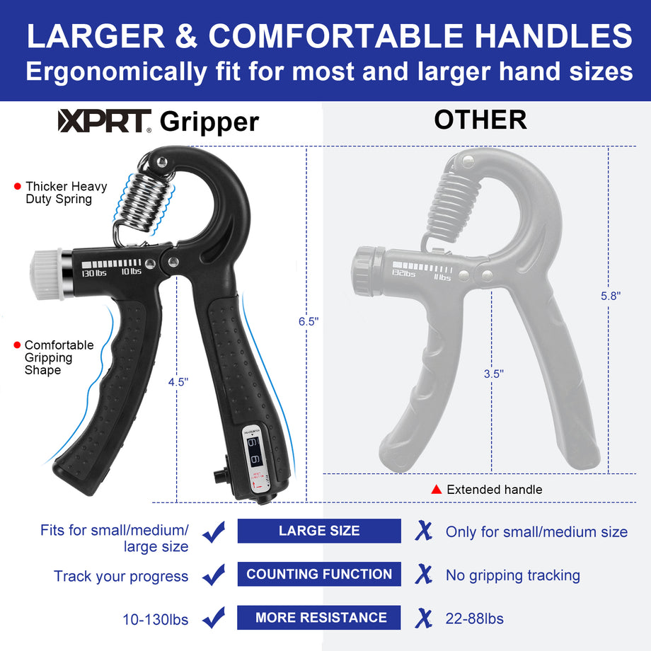 XPRT Fitness Hand Grip Strengthener 10-130lb